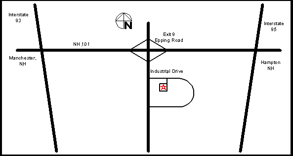 Directions